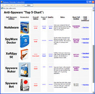 Spyware Remover Comparison screenshot